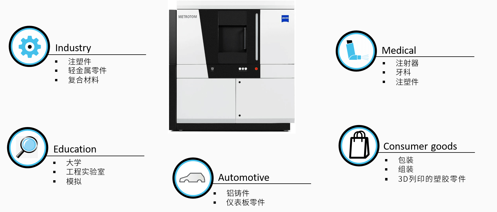 眉山眉山蔡司眉山工业CT